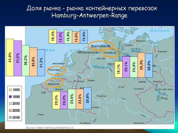 Доля рынка - рынка контейнерных перевозок Hamburg-Antwerpen-Range 