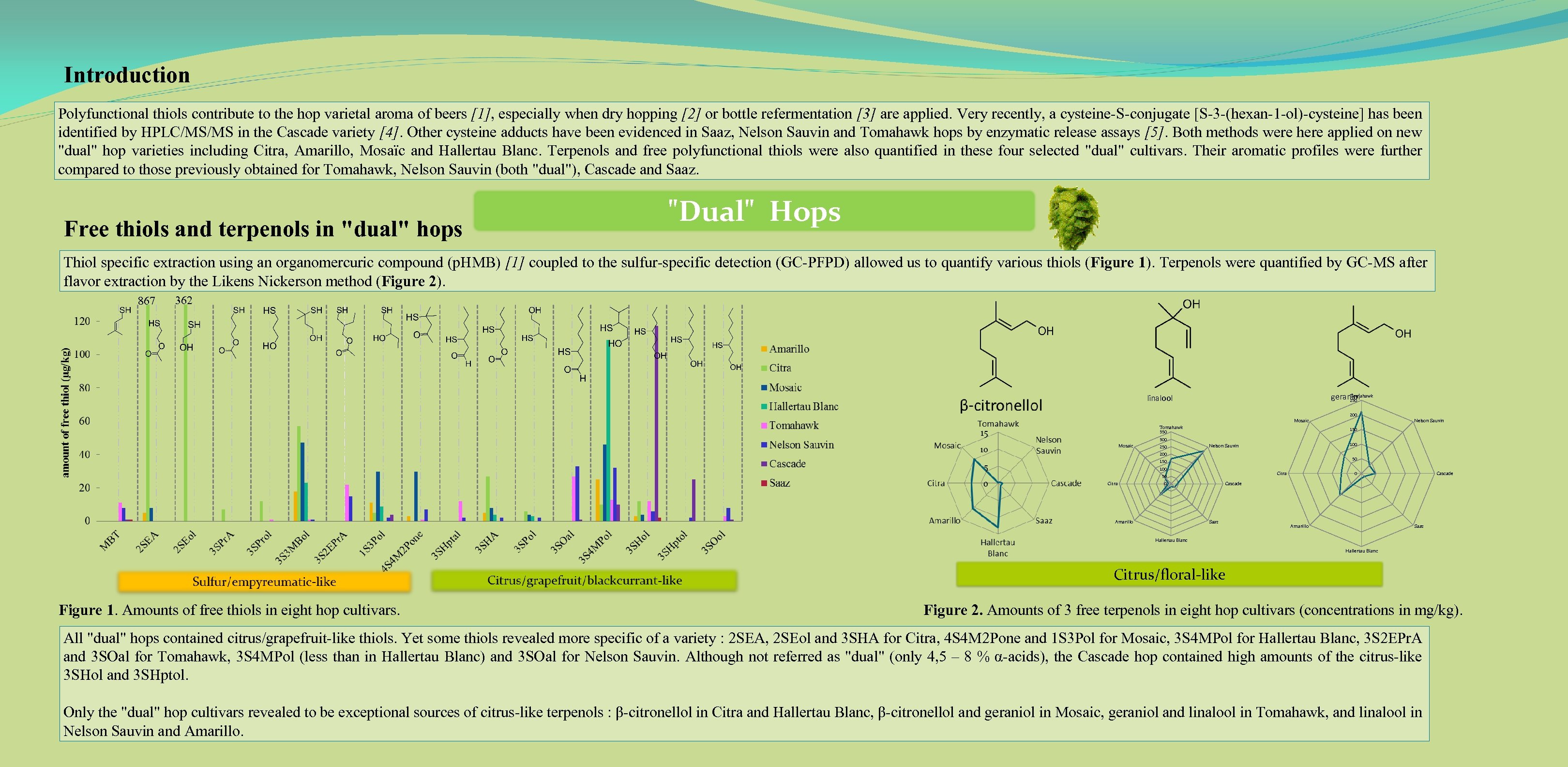 Introduction Polyfunctional thiols contribute to the hop varietal aroma of beers [1], especially when