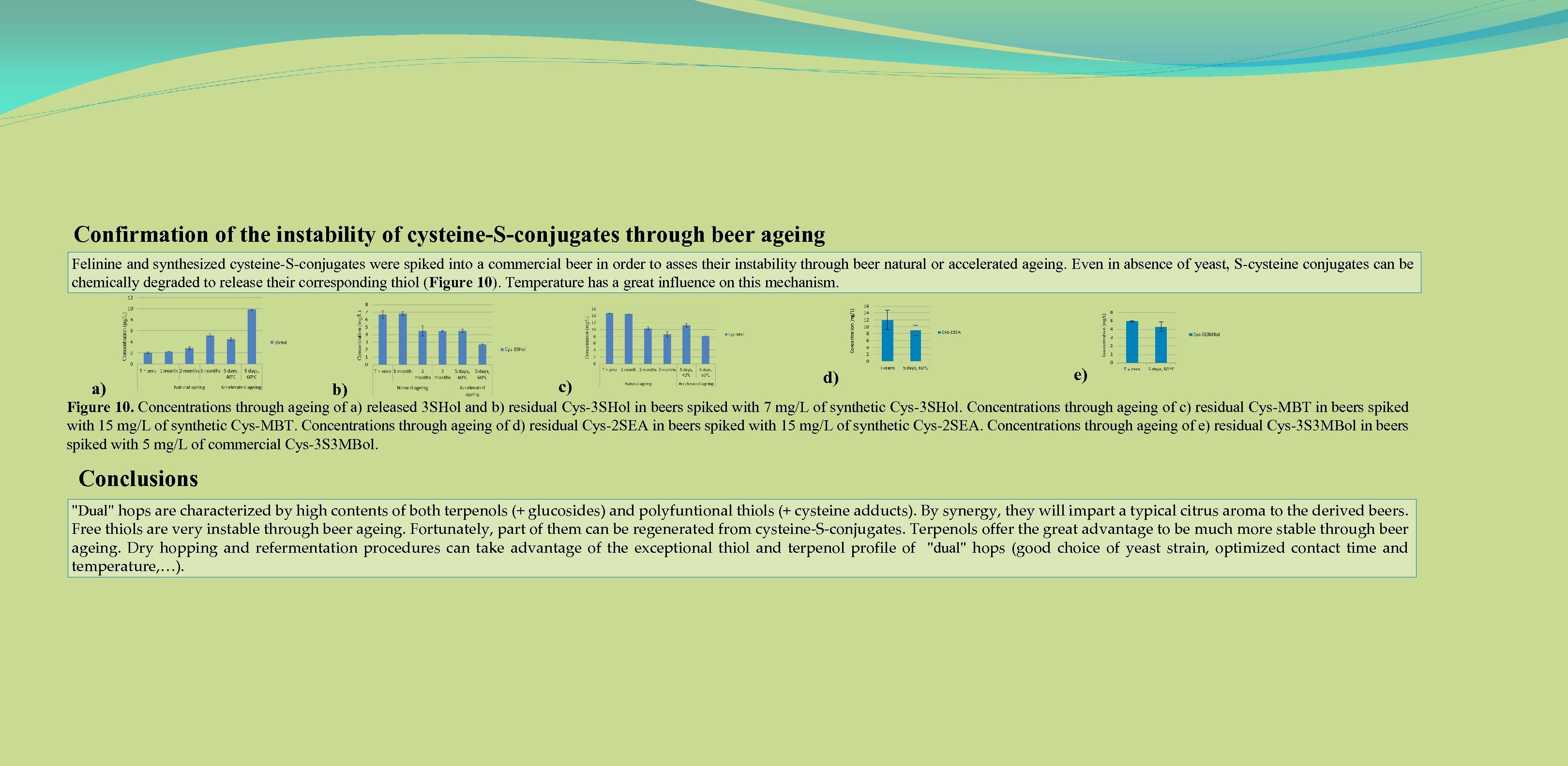 Confirmation of the instability of cysteine-S-conjugates through beer ageing Felinine and synthesized cysteine-S-conjugates were