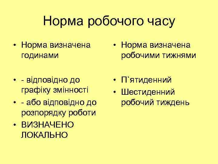 Норма робочого часу • Норма визначена годинами • Норма визначена робочими тижнями • -