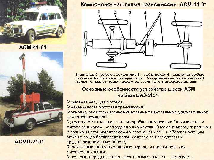 Компоновочная схема трансмиссии АСМ-41 -01 1 – двигатель; 2 – однодисковое сцепление; 3 –