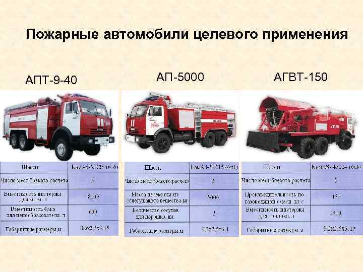 Техническая документация пожарного автомобиля