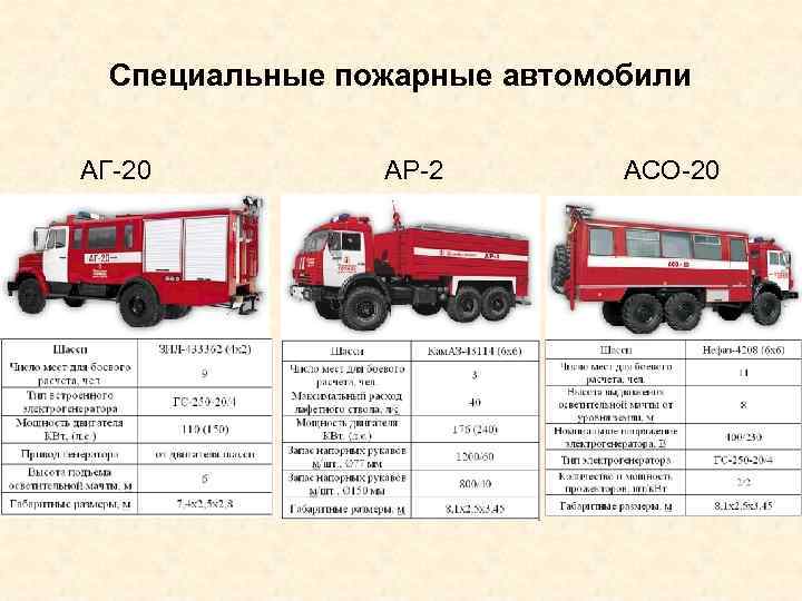 Специальные пожарные автомобили АГ-20 АР-2 АСО-20 