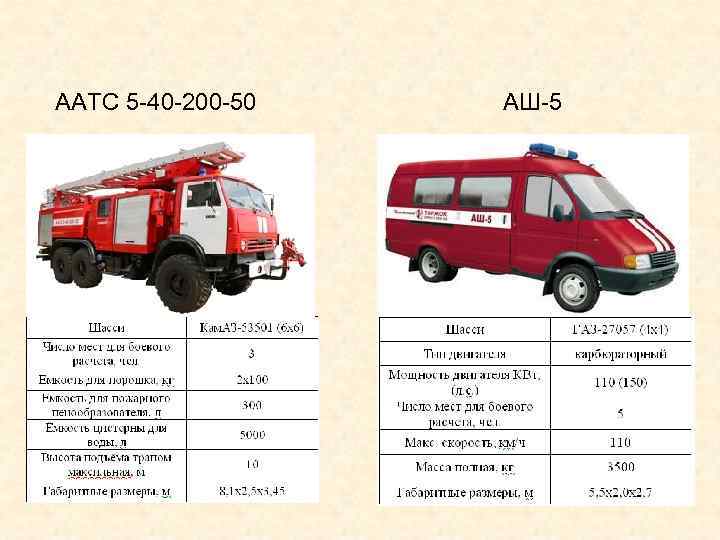 Классификация аварийно спасательных автомобилей