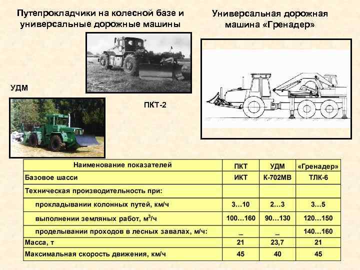 Путепрокладчики на колесной базе и универсальные дорожные машины УДМ ПКТ-2 Универсальная дорожная машина «Гренадер»