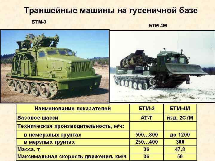 Траншейные машины на гусеничной базе БТМ-3 БТМ-4 М 