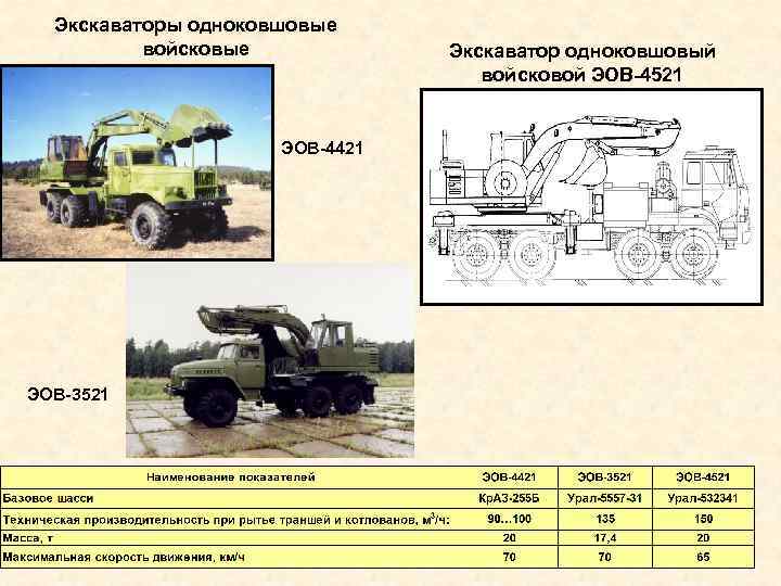 Презентация одноковшовые экскаваторы