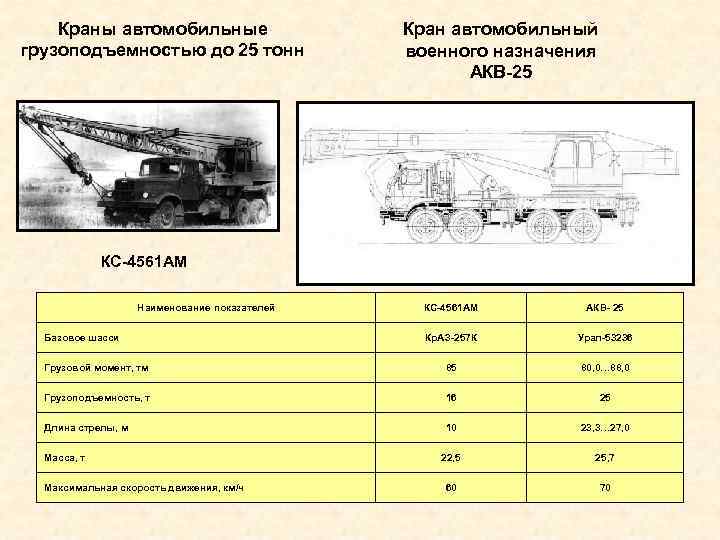 Краны автомобильные грузоподъемностью до 25 тонн Кран автомобильный военного назначения АКВ-25 КС-4561 АМ Наименование