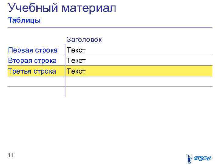 Учебный материал Таблицы Первая строка Вторая строка Третья строка 11 Заголовок Текст 