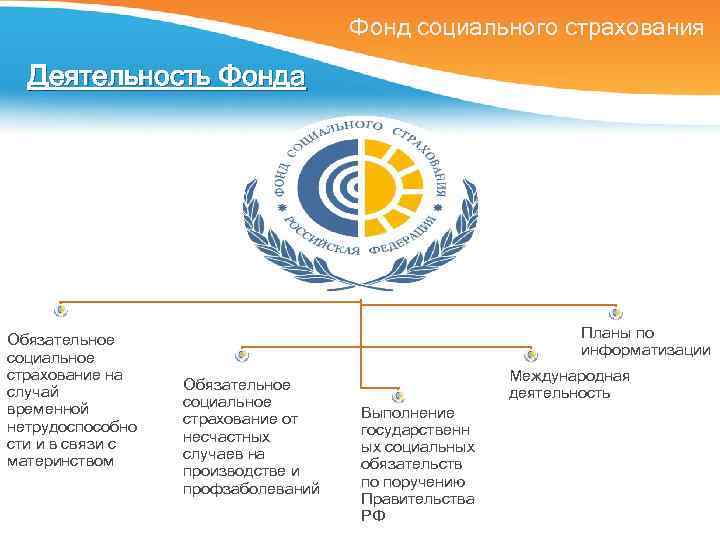 Карта социального страхования рб