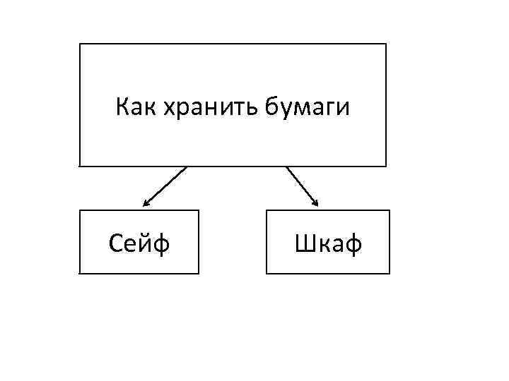 Как хранить бумаги Сейф Шкаф 