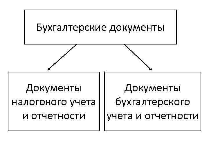 Бухгалтерские документы Документы налогового учета бухгалтерского и отчетности учета и отчетности 