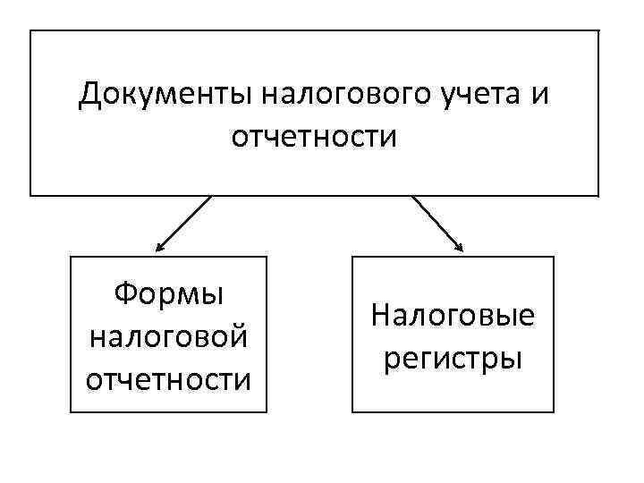 Налоговые документы виды