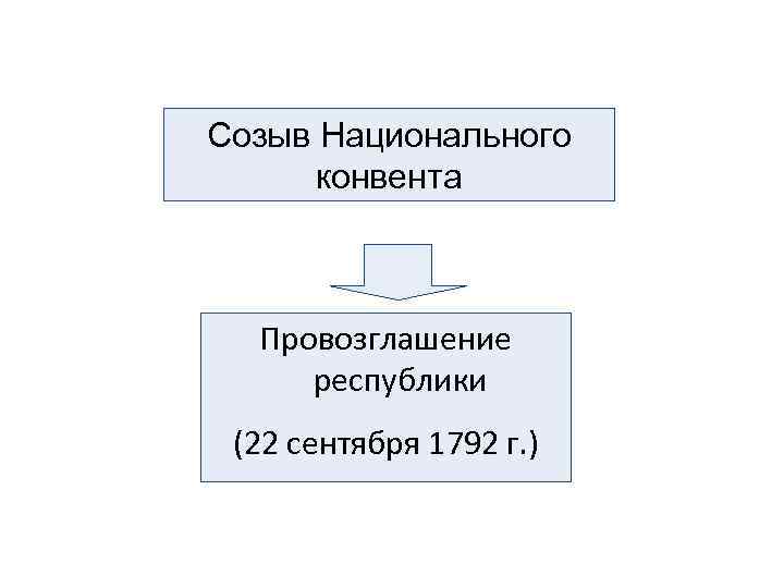 Созыв Национального конвента Провозглашение республики (22 сентября 1792 г. ) 