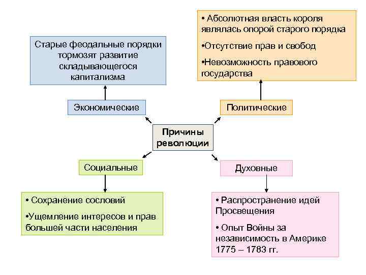 Франция план конспект