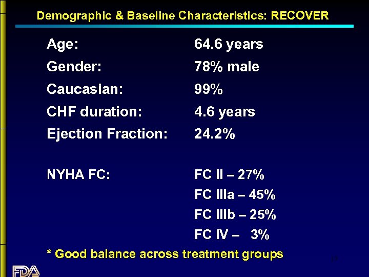 Demographic & Baseline Characteristics: RECOVER Age: 64. 6 years Gender: 78% male Caucasian: 99%