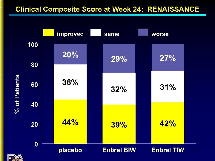 Clinical Composite Score at Week 24: RENAISSANCE 18 