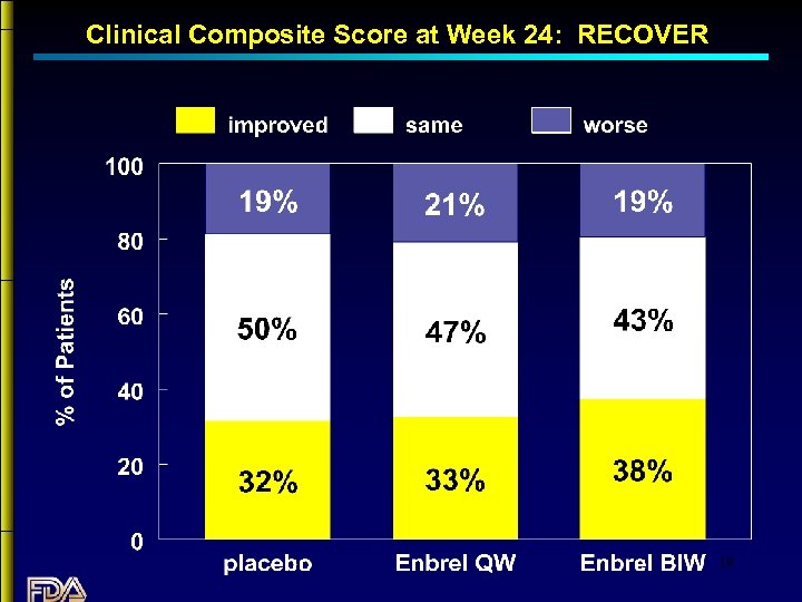 Clinical Composite Score at Week 24: RECOVER 19 
