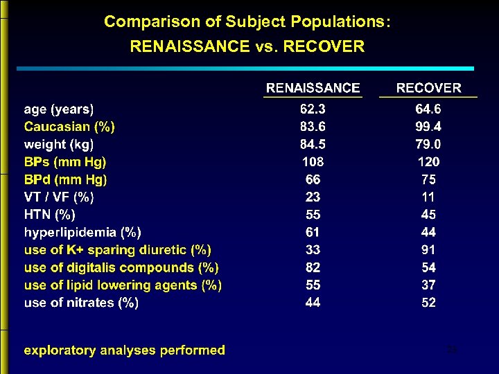 Comparison of Subject Populations: RENAISSANCE vs. RECOVER 23 