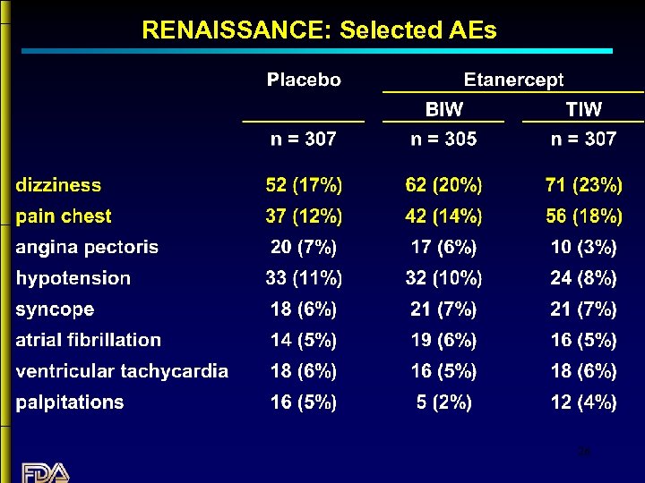RENAISSANCE: Selected AEs 26 