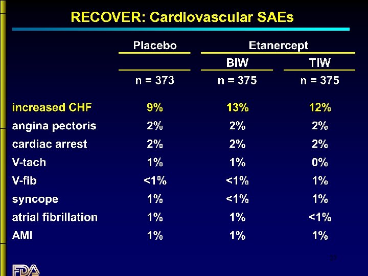 RECOVER: Cardiovascular SAEs 27 