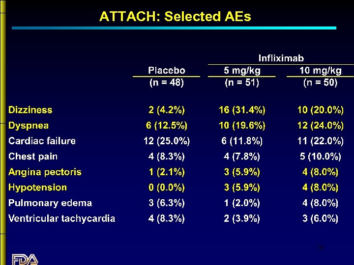 ATTACH: Selected AEs 39 