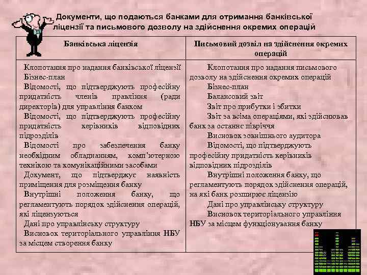 Документи, що подаються банками для отримання банківської ліцензії та письмового дозволу на здійснення окремих