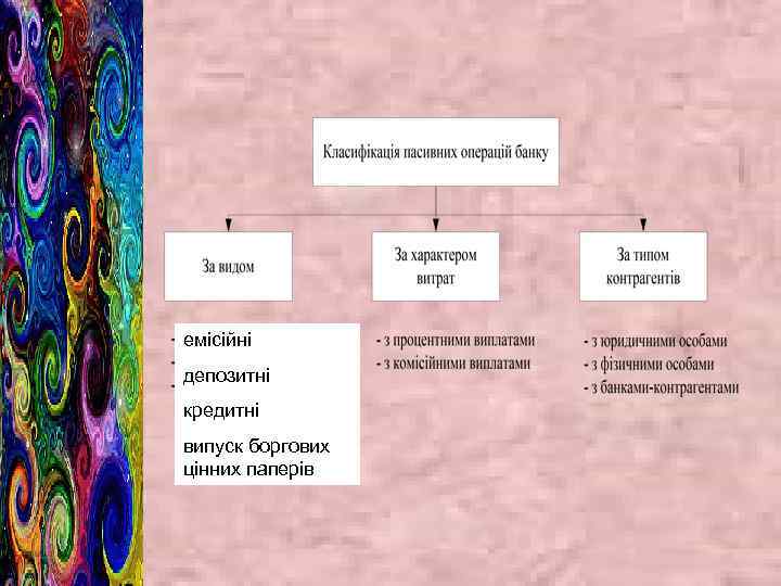 емісійні депозитні кредитні випуск боргових цінних паперів 