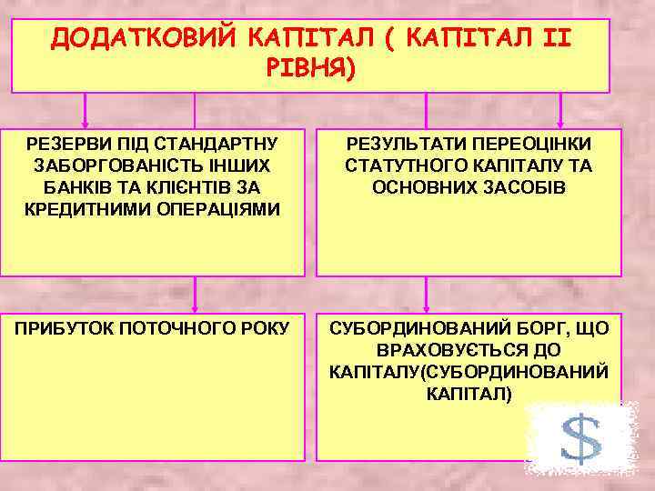 ДОДАТКОВИЙ КАПІТАЛ ( КАПІТАЛ ІІ РІВНЯ) РЕЗЕРВИ ПІД СТАНДАРТНУ ЗАБОРГОВАНІСТЬ ІНШИХ БАНКІВ ТА КЛІЄНТІВ