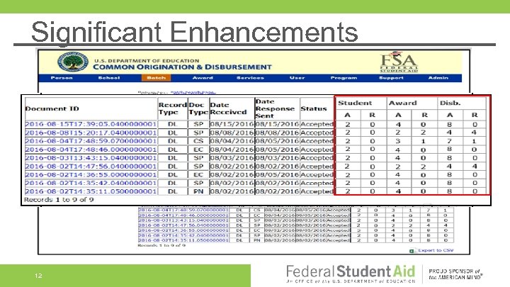 Significant Enhancements 12 