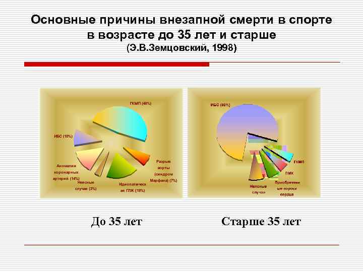 Определить внезапный. Причины внезапной смерти в спорте. Основные причины внезапной смерти в спорте. Статистика внезапной смерти в спорте. Причины внезапной смерти в спортсменов.