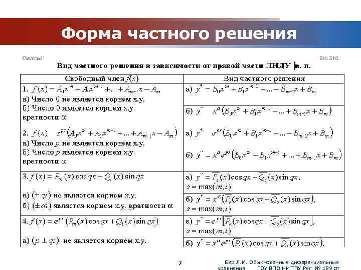 Дифференциальные уравнения в таблицах и схемах