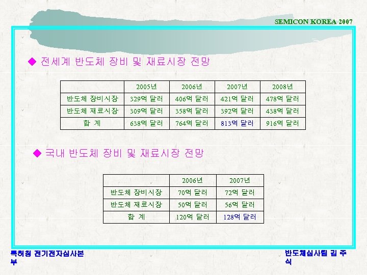 SEMICON KOREA 2007 ◆ 전세계 반도체 장비 및 재료시장 전망 2005년 2006년 2007년 2008년