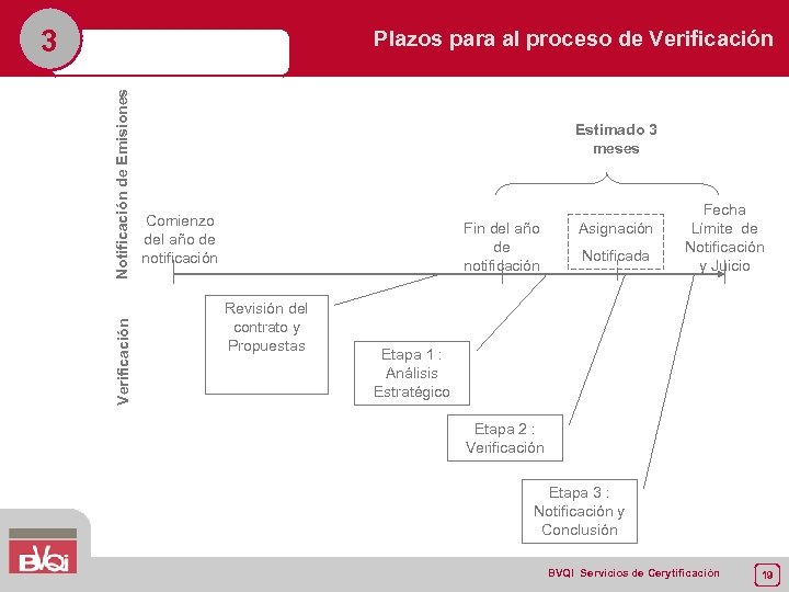 3 Verificación Notificación de Emisiones Plazos para al proceso de Verificación Estimado 3 meses