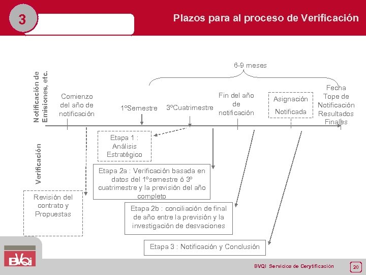 3 6 -9 meses Comienzo del año de notificación Verificación Notificación de Emisiones, etc.