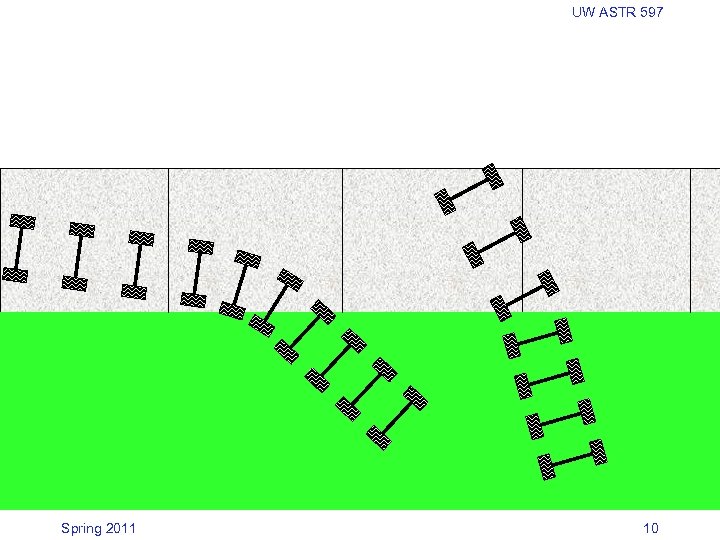 UW ASTR 597 Spring 2011 10 