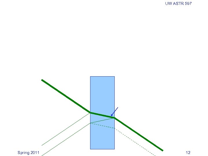 UW ASTR 597 Spring 2011 12 