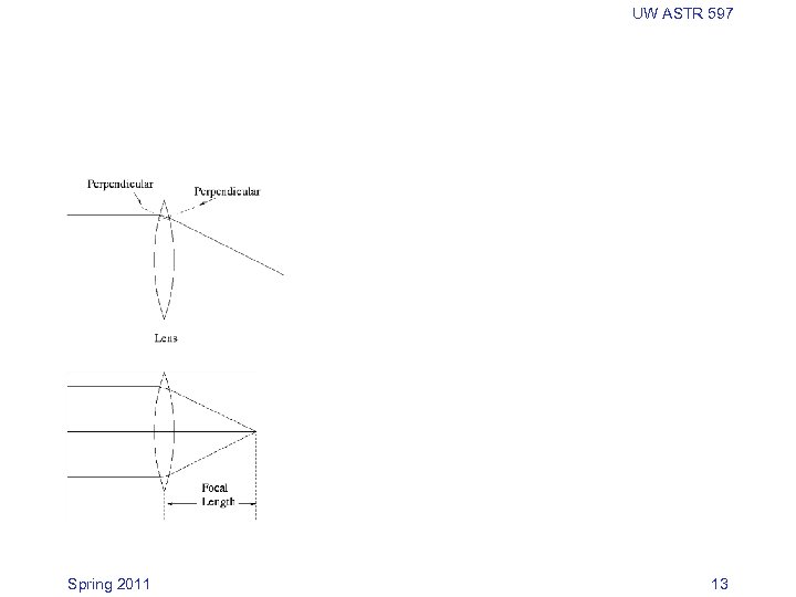 UW ASTR 597 Spring 2011 13 