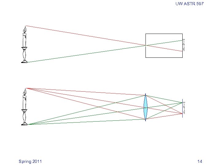 UW ASTR 597 Spring 2011 14 