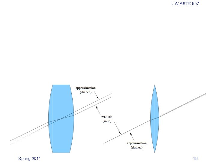 UW ASTR 597 Spring 2011 18 