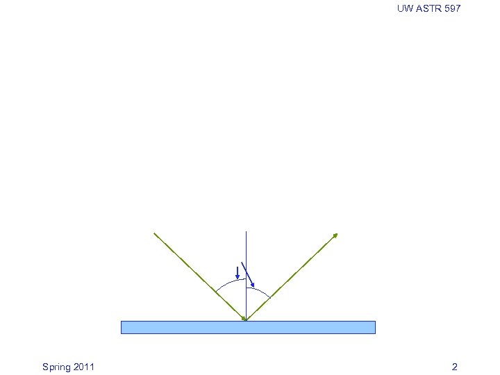 UW ASTR 597 Spring 2011 2 