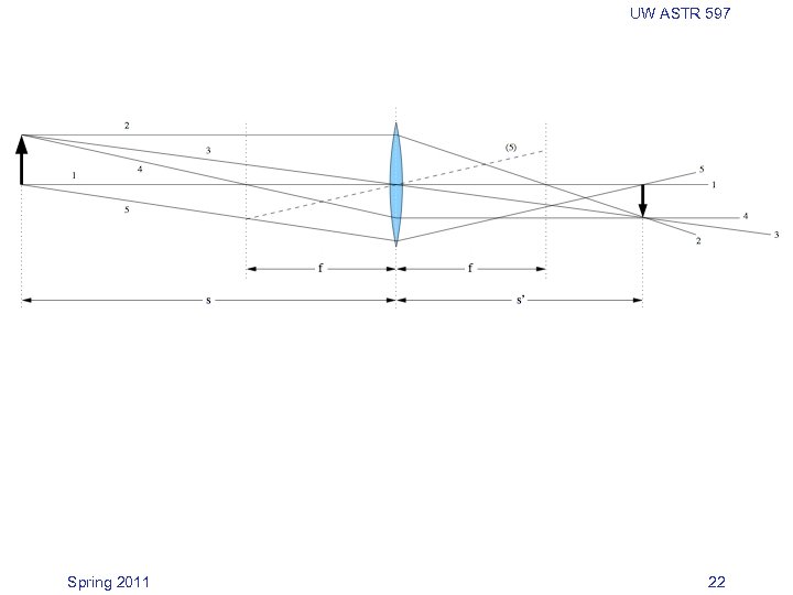 UW ASTR 597 Spring 2011 22 