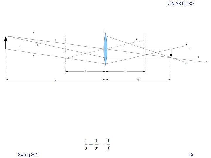 UW ASTR 597 Spring 2011 23 