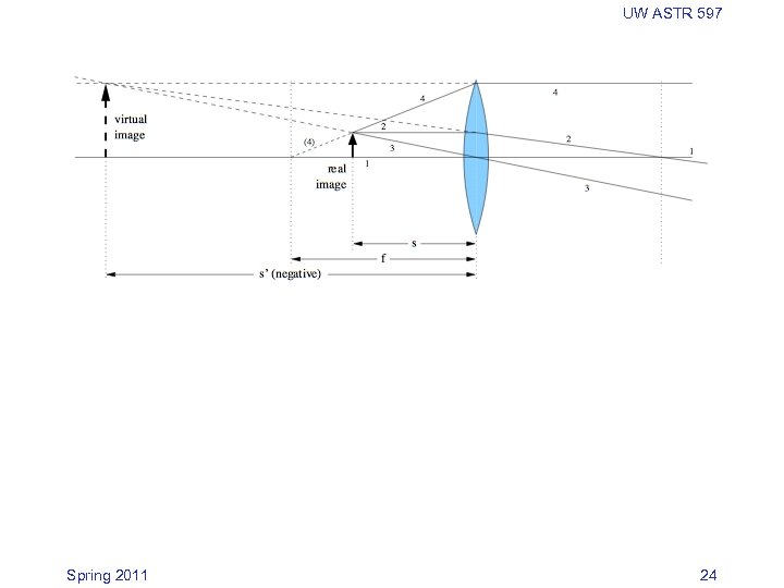 UW ASTR 597 Spring 2011 24 