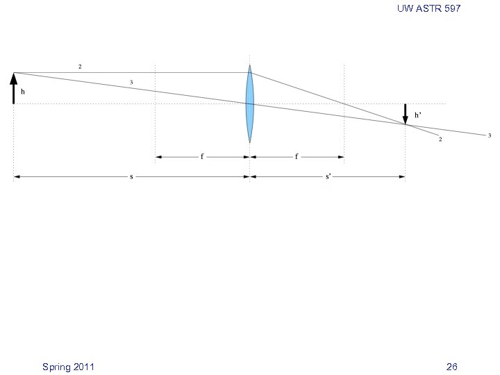 UW ASTR 597 Spring 2011 26 