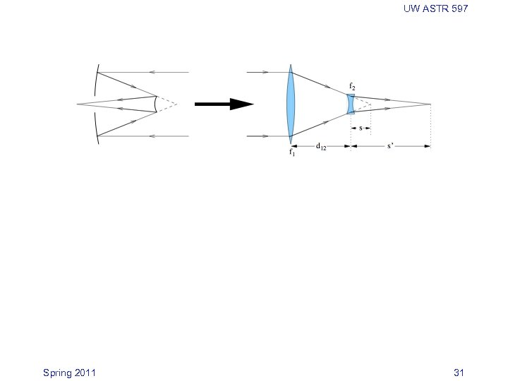 UW ASTR 597 Spring 2011 31 