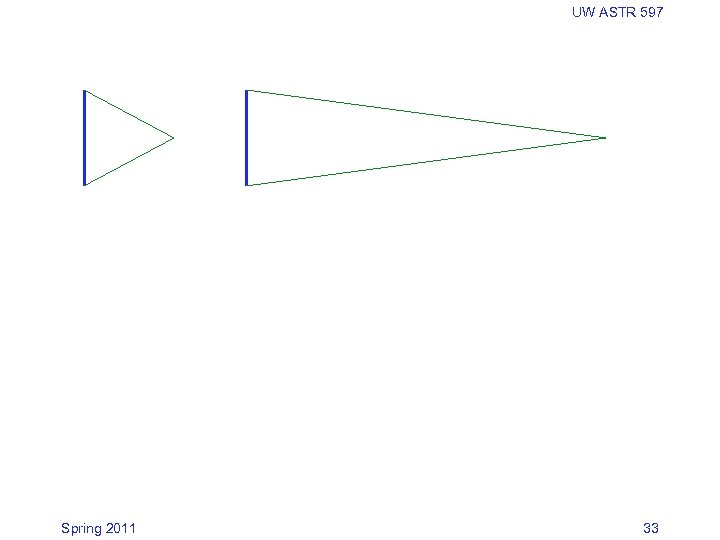 UW ASTR 597 Spring 2011 33 