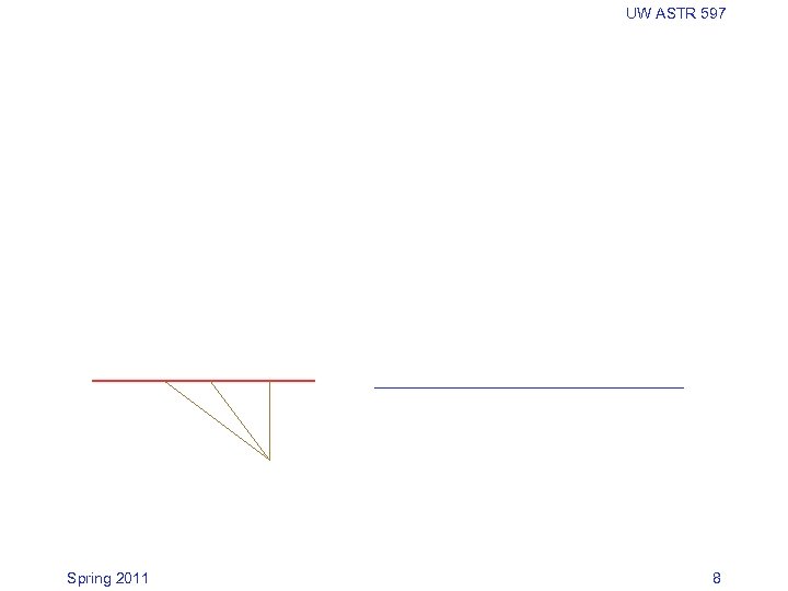 UW ASTR 597 Spring 2011 8 