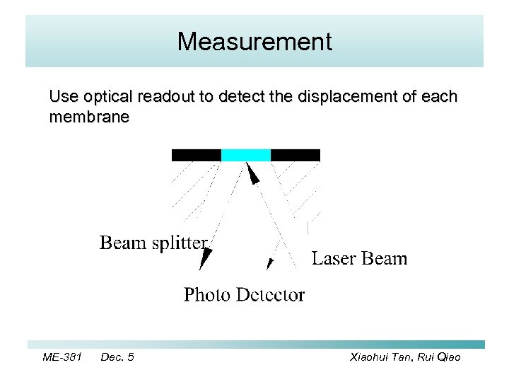 Measurement Use optical readout to detect the displacement of each membrane ME-381 Dec. 5