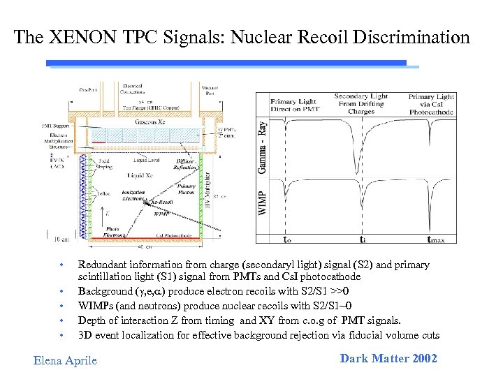 The XENON TPC Signals: Nuclear Recoil Discrimination • • • Redundant information from charge
